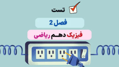 سوالات تست کنکور فصل دوم فیزیک دهم ریاضی با جواب (۹۸ تا ۱۴۰۳)