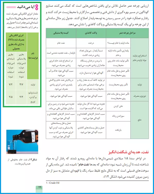 تغییرات شیمی یازدهم برای کنکور 1405